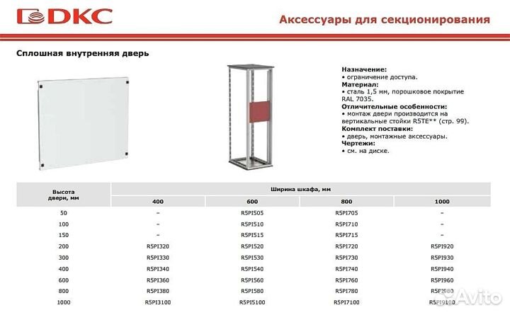 Панели для шкафов управления CQE RAM block