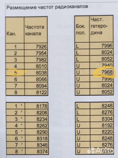 Модули радиорелейной станции 8ггц и 4ггц