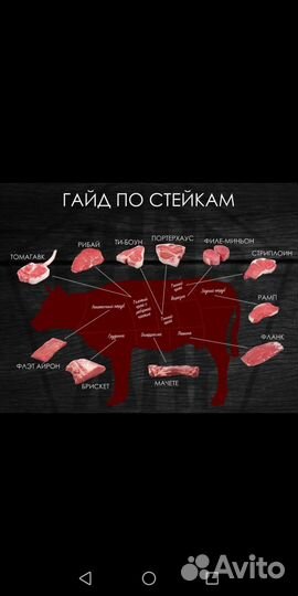 Мясной-менеджер, руководитель мясного направления