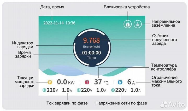 Зарядное устройство Zencar Type 2/16А/11кВт/rfid