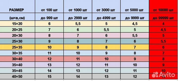 Пакеты зип лок с бегунком