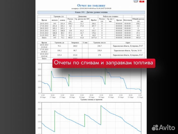 Gps трекеры под ключ в Самаре