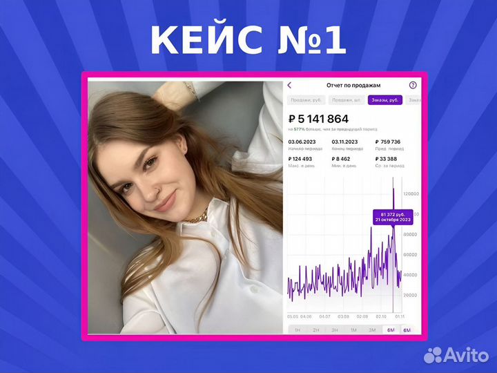 Готовый бизнес без закупки товара, дропшиппинг