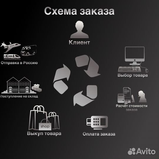 Доставка с Mytheresa, Farfetch, Goat с гарантией