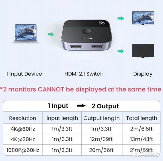 Ugreen 8K60Hz Switch / hdmi сплиттер