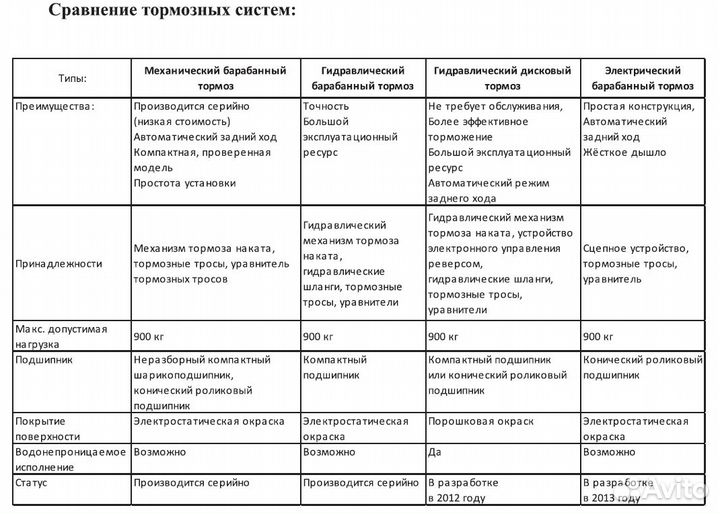 Барабан тормозной прицепа knott, Тип F200 ет0, 1