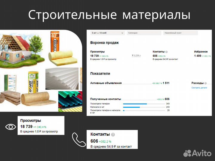 Авитолог в Ставрополе / Продвижение на Авито