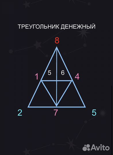 Консультация нумеролога денежного