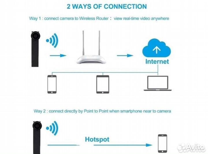 Мини камера wifi