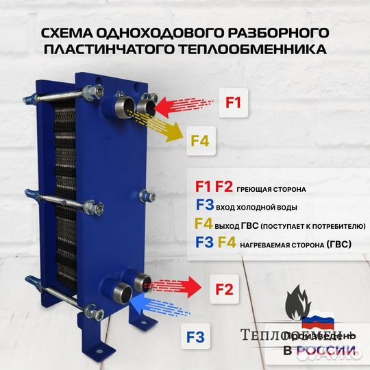 Теплообменник для отопления SN 04-30 1250 л/час