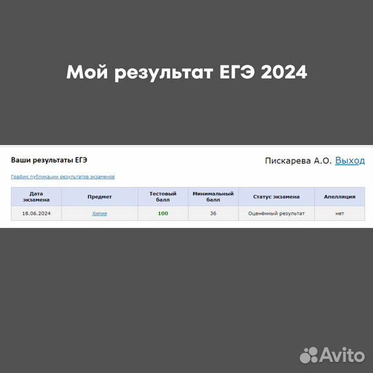 Репетитор по химии