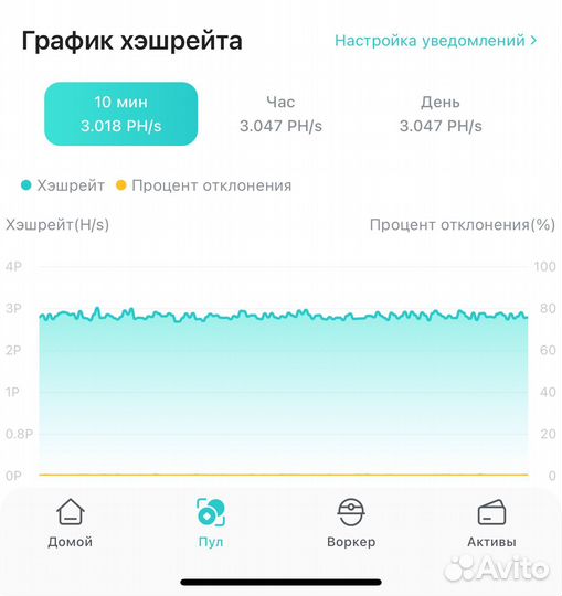 Продам майнинг бизнес