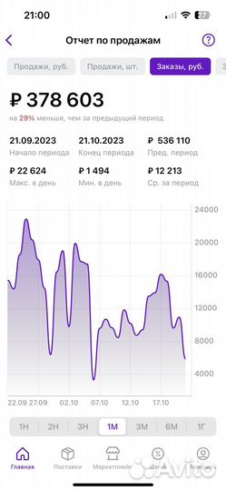Обучение по Wildberries/Менеджер Вб