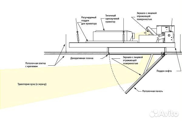 Лифт для проектора Draper Revelation A