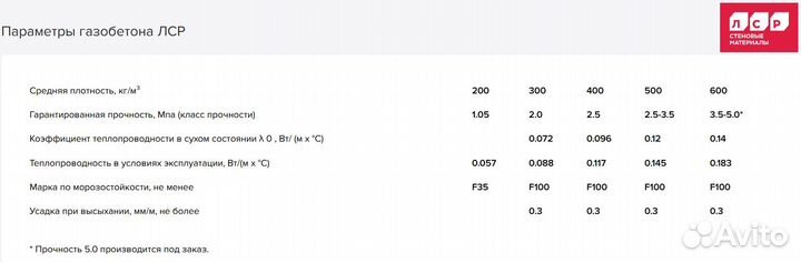 Газобетонные блоки лср