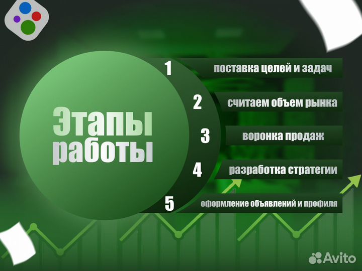 Авитолог. Услуги авитолога