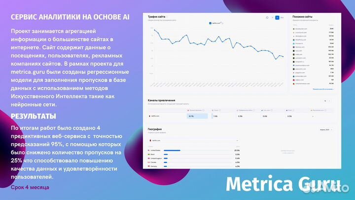 Искусственный Интеллект для бизнеса. Нейросети