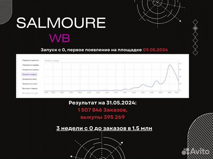 Менеджер по работе с wildberries ozon