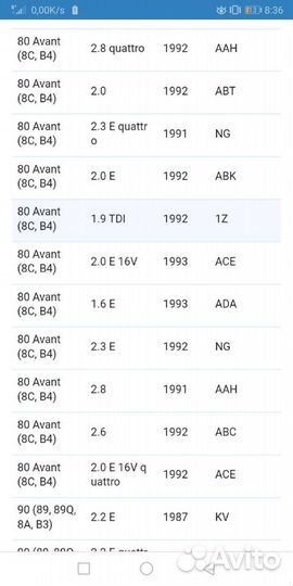 Подшипник ступицы ауди 80