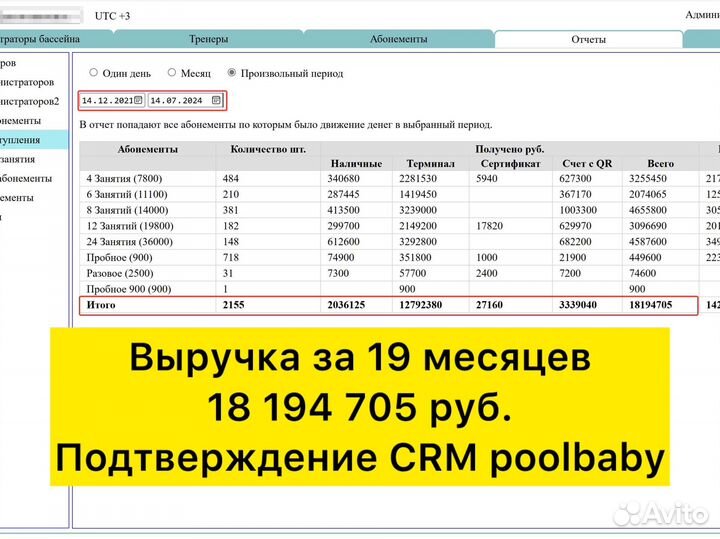 Детский бассейн 3,5 млн/год прибыль
