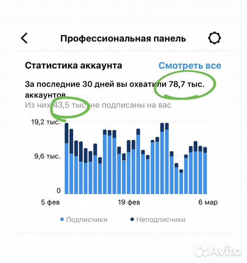 Маркетолог, таргетолог, контекстная реклама