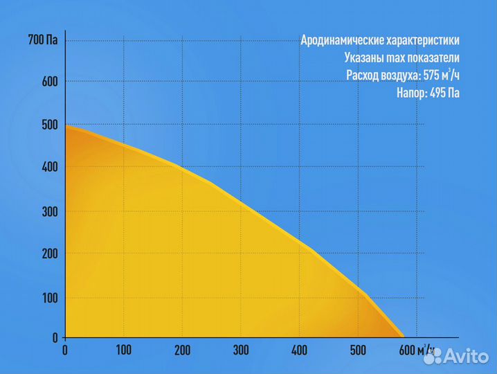 Приточно-вытяжная установка 200 мм с рекуператором