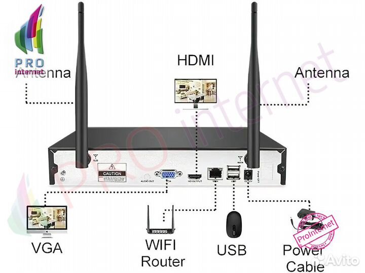 Комплект видеонаблюдения WiFi 4 камеры регистратор