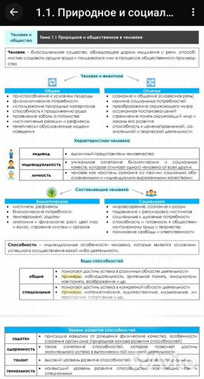 Вся теория + практика по обществознанию ЕГЭ 2024