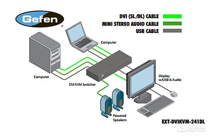 Коммутатор Gefen EXT-dvikvm-241DL