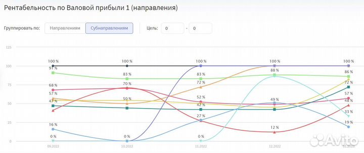 Управленческий учет и обучение для бизнеса
