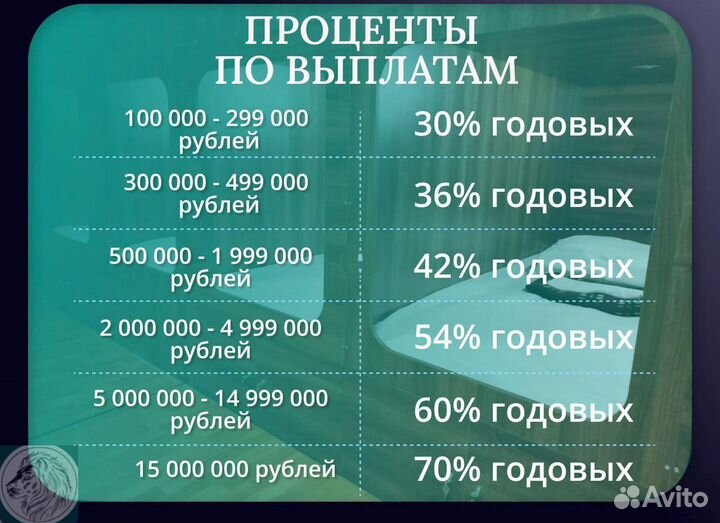 Бизнес инвестиции с гарантией