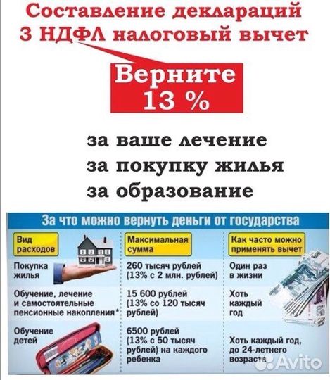 Заполнение деклараций 3 ндфл