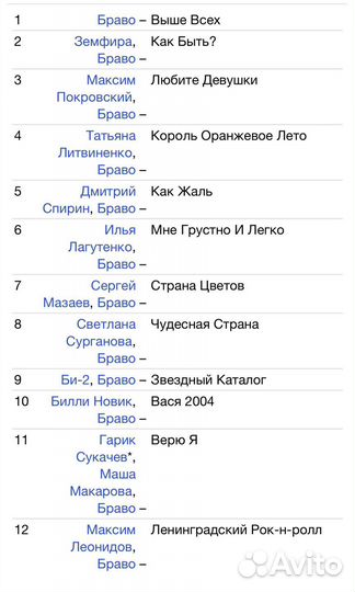 Браво - Любовное Настроение (Дуэты) CD Rus