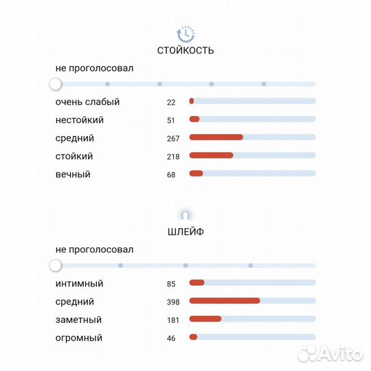 Etat libre D'orange Attaquer le Soleil Распив