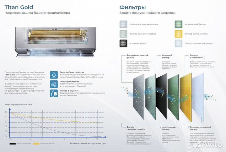 Кондиционеры Electrolux TCL royal c притоком