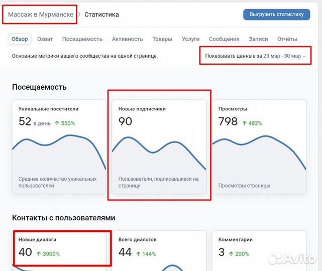 Таргетолог, smm-специалист, графический дизайнер