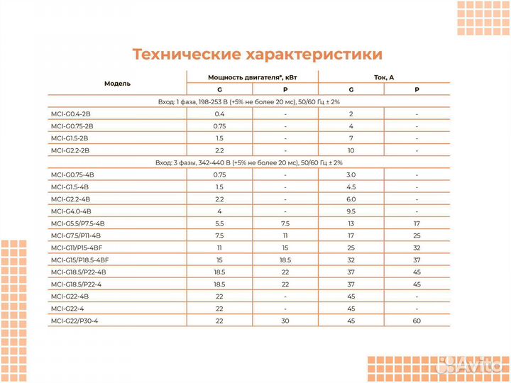 Частотный преобразователь 18 кВт 380В instart MCI