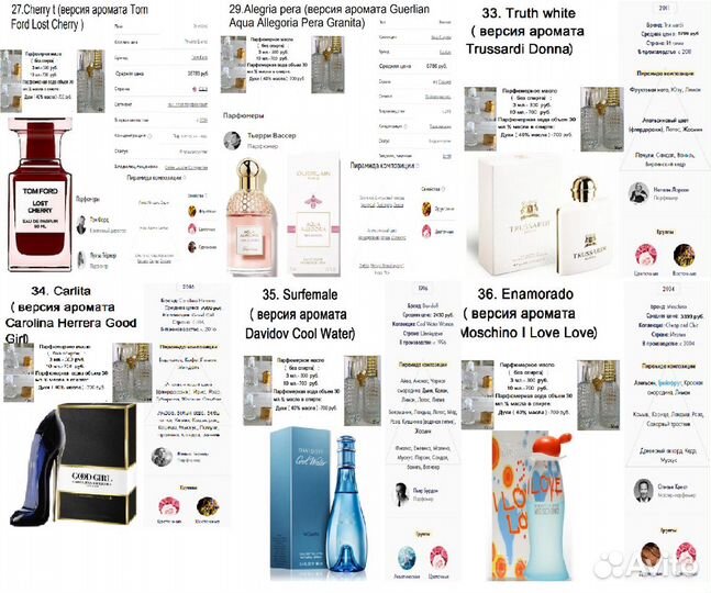 Концентрированные парфюмерные масла Франция