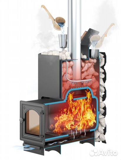 Чугунная печь для бани этна 18 дт-4 Закр. каменка