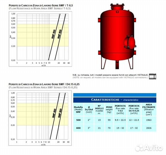 Насосные станции.Песчано-гравийные фильтра