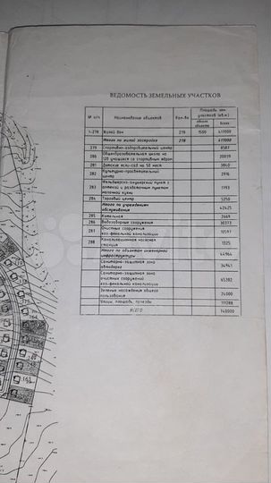 Участок 15 сот. (ИЖС)