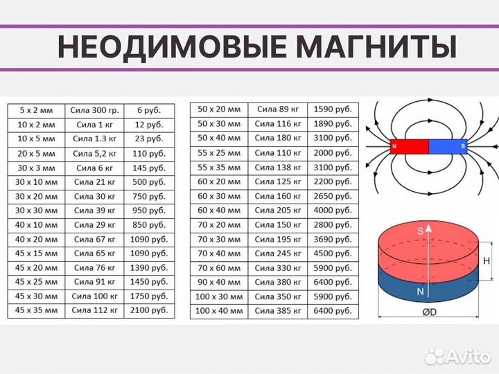 Неодимовый магнит диск 50х30 мм