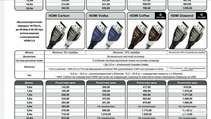 Кабель Audioquest carbon hdmi 1,5m