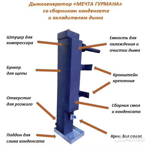 Коптильни