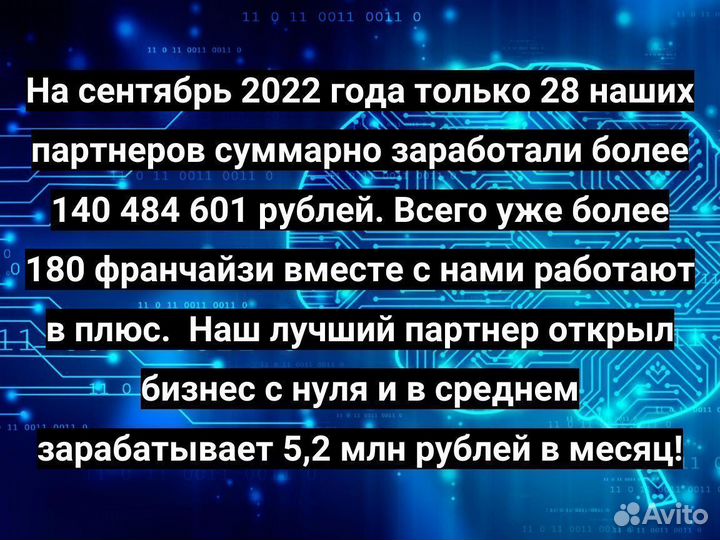 Франшиза с гарантией окупаемости по договору