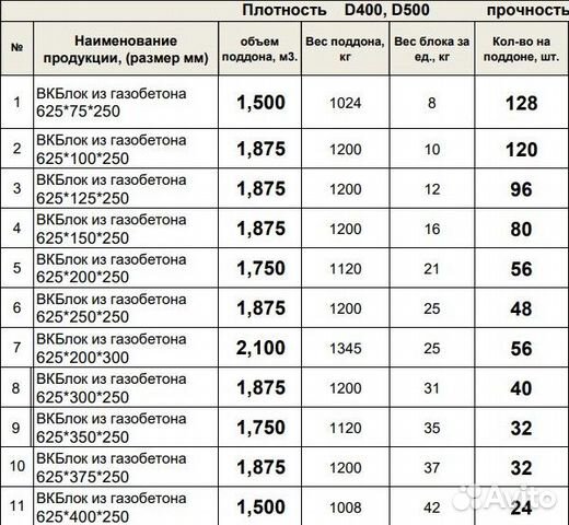 Газоблок Доставка Строительного Блока 625*200*250