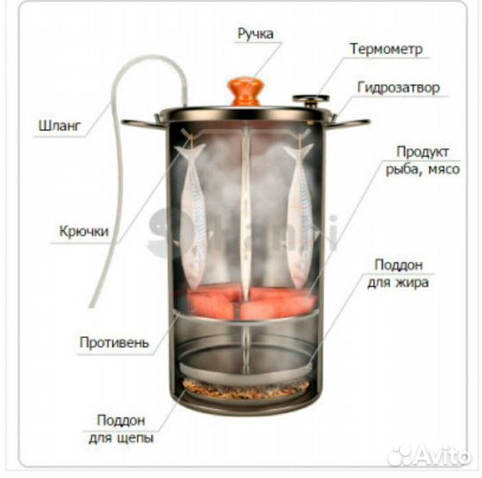 Hanhi Коптильня горячего копчения с гидрозамком