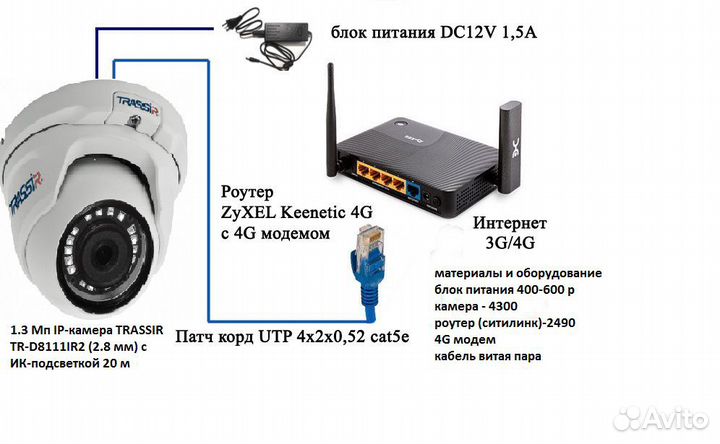 Tr-D2S5 (2.8 мм) IP-камера, камера на парковку