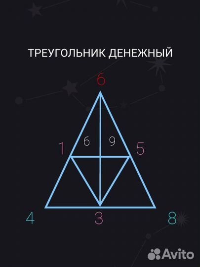 Нумеролог.Консультация.Денежный код.Кто Я