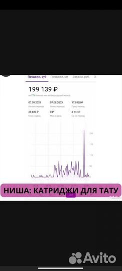 Консультация Озон, Вайлдберриз (вб), Яндекс Маркет